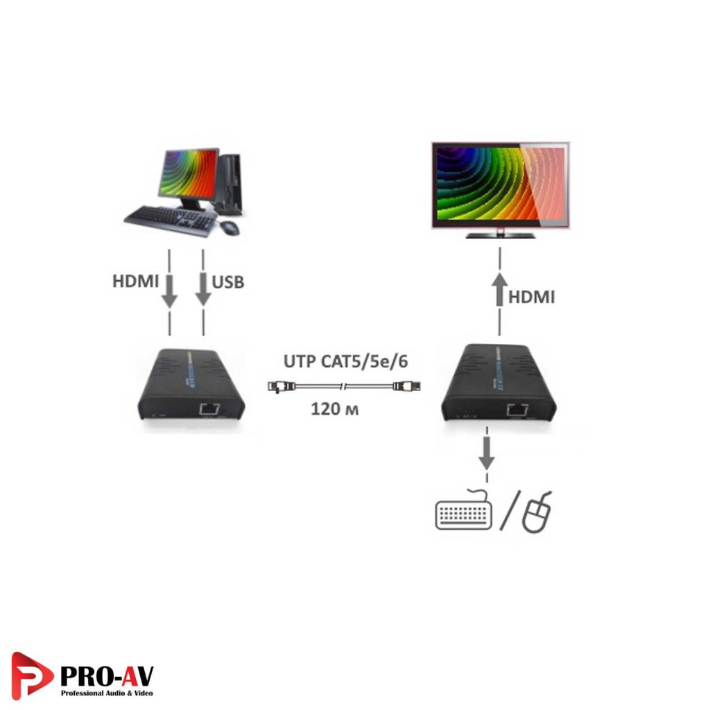 KVM اکستندر HDMI لنکنگ مدل LKV373KVM (HDMI به همراه موس وکیبورد USB ...