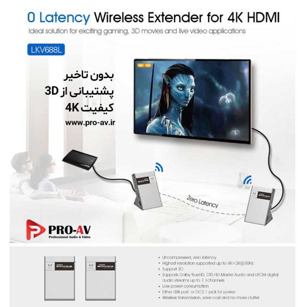 انتقال تصویر HDMI بی سیم